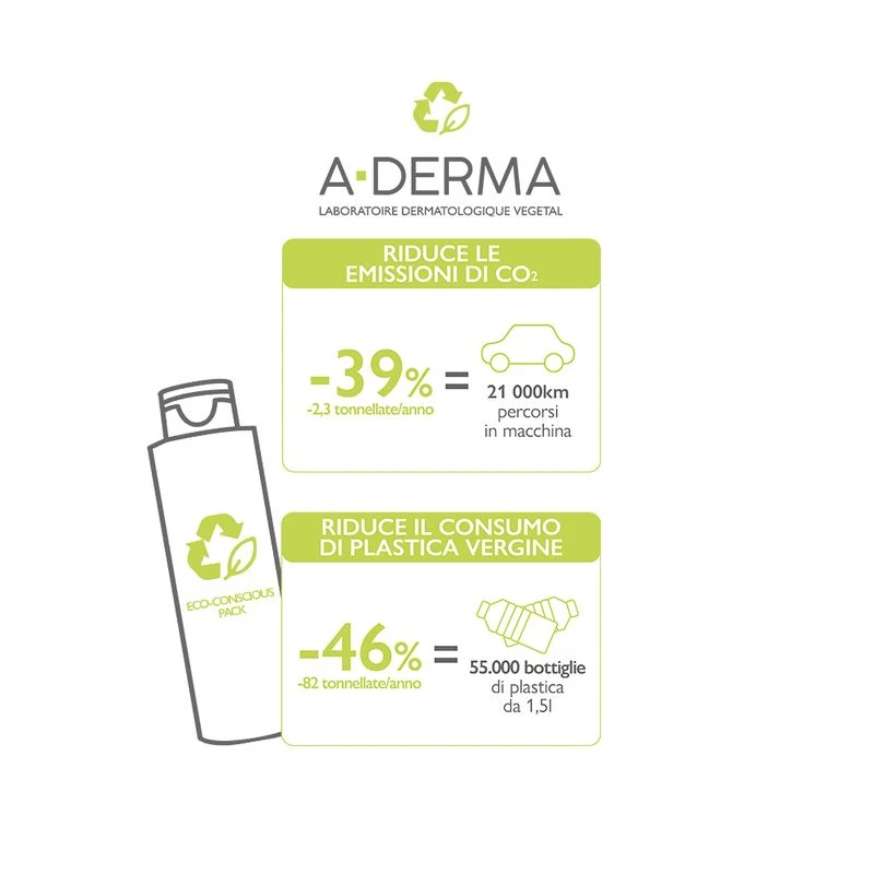 A Derma A-Derma Exomega Control Gel Detergente Emolliente 2 In 1 Corpo E Capelli Pelle Secca 500ml 4 A Derma A-Derma Exomega Control Gel Detergente Emolliente 2 In 1 Corpo E Capelli Pelle Secca 500ml - immagine 2